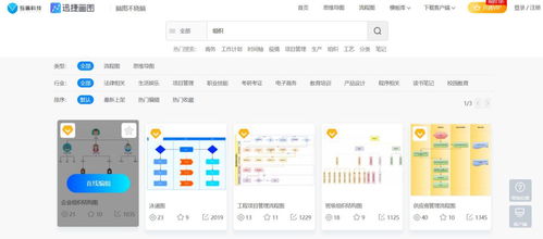告别冗杂 万企软件助您轻松绘制大型公司组织结构图